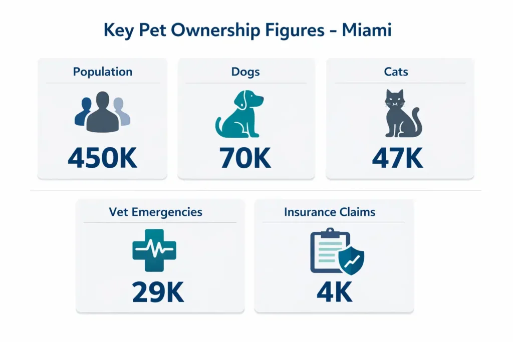 Bad Faith Pet Insurance Miami