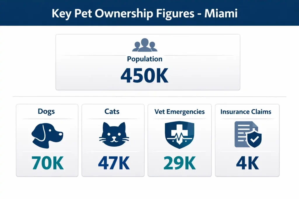 emergency pet insurance miami