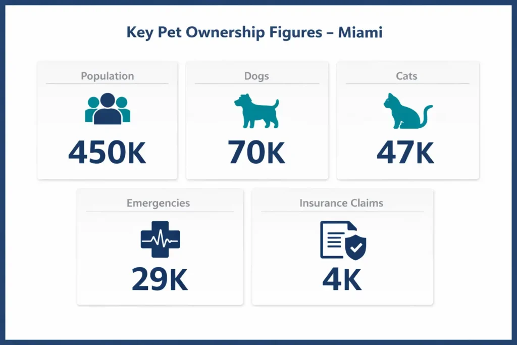 pet insurance appeal miami