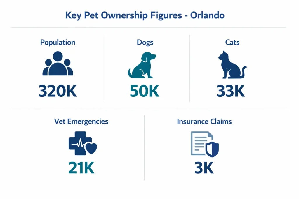 Pet Insurance Underpaid Orlando