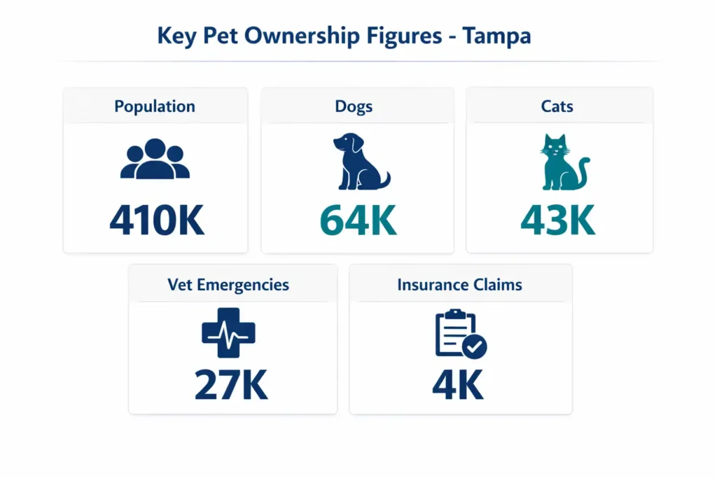 Pet Insurance Bad Faith Tampa