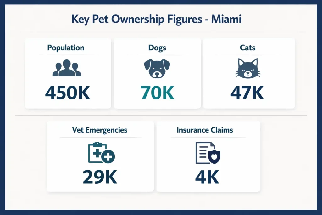 Underpaid Pet Insurance Miami